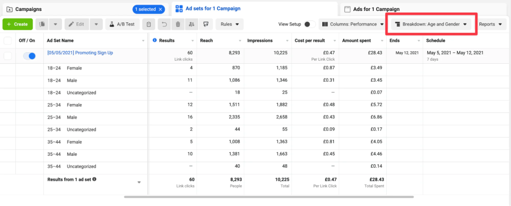Are Facebook Ads Worth It
